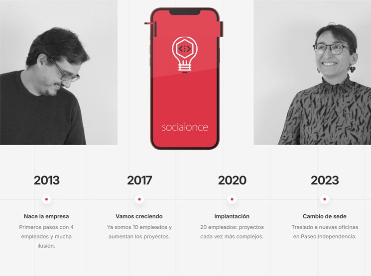 Servicios de consultoría BI para empresas: Power BI, dashboards, KPIs, integración de datos y automatización de reportes España